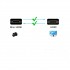 Cable Hdmi a Mini Hdmi 1,80mts