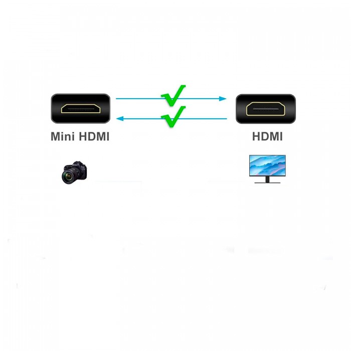 Cable Hdmi a Mini Hdmi 1,80mts